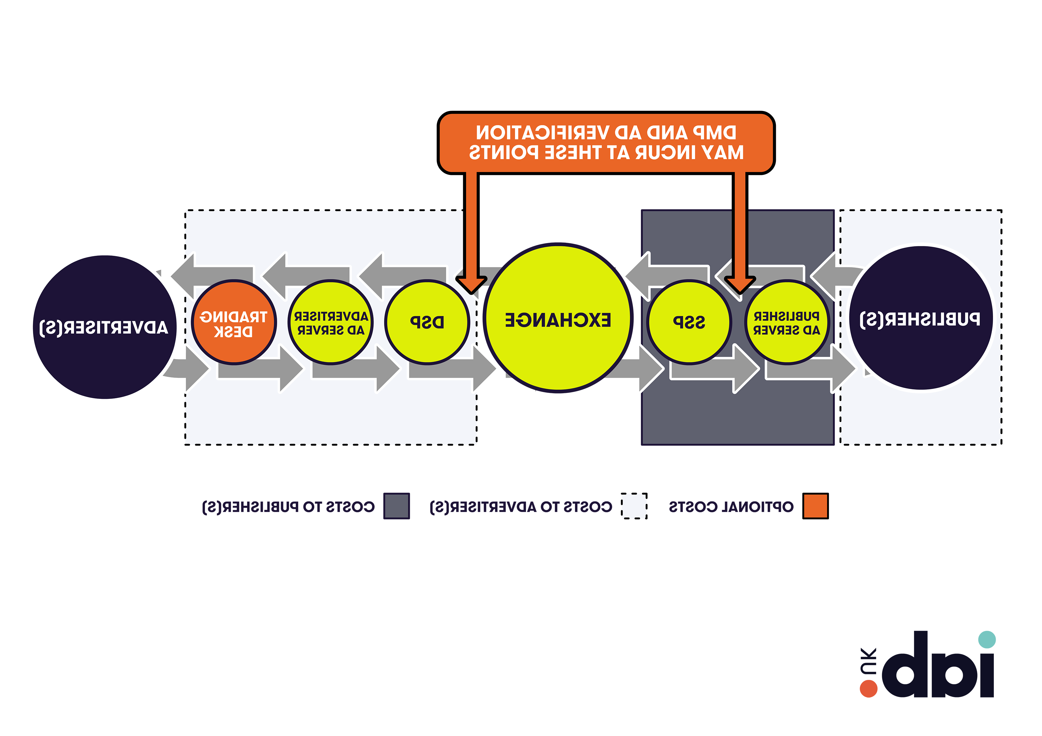 Supply chain